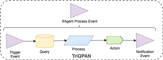 triqpan